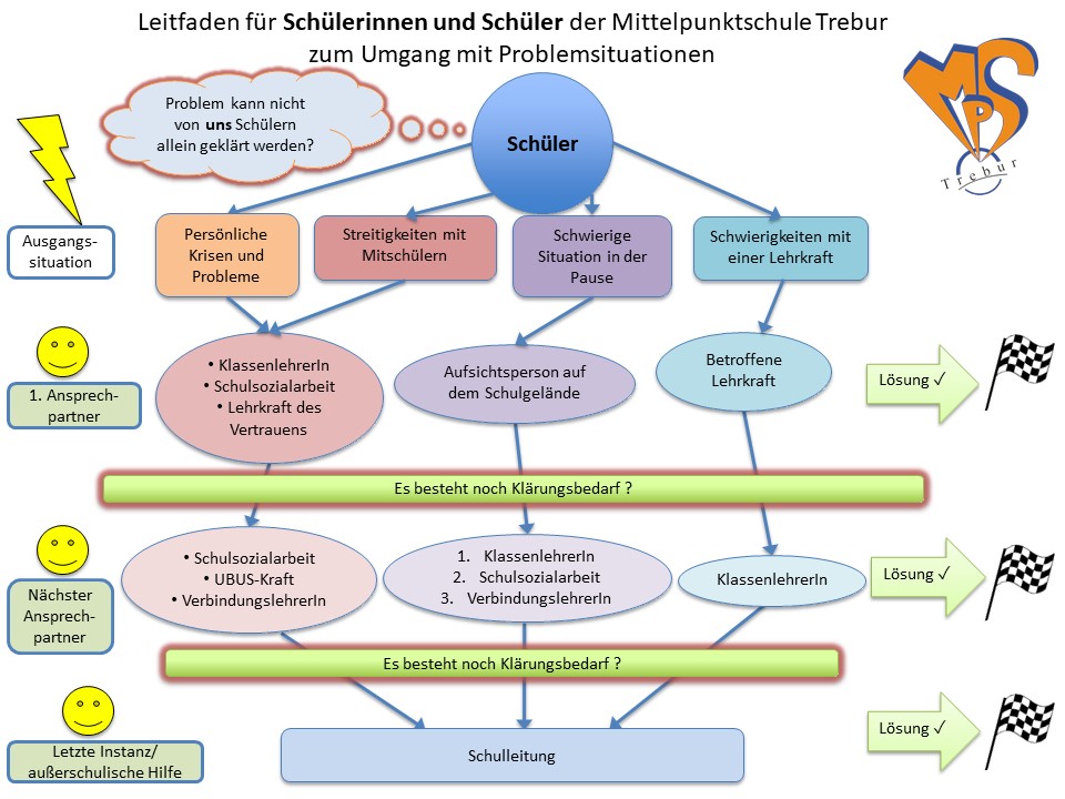 Beschwerdemanagement_MPS_2.jpg